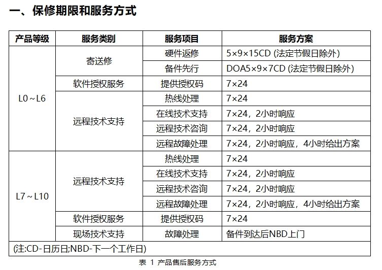 保修政策
